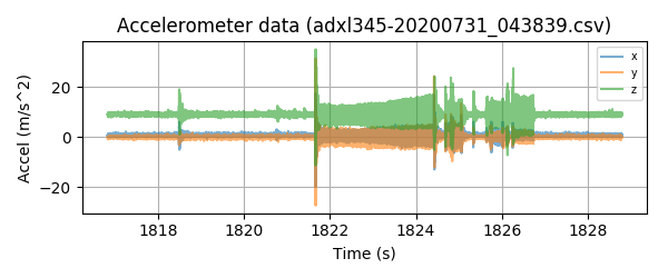 adxl345-test