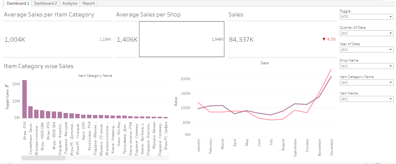 GitHub - deepakchugh11/Tableau