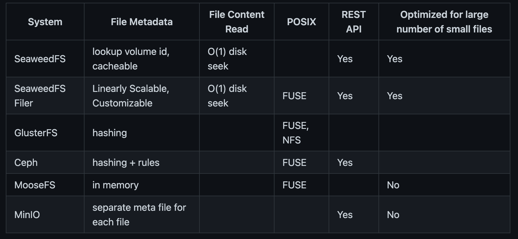 Vote for more storage options · supabase · Discussion #982 · GitHub