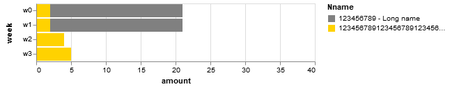 visualization 11