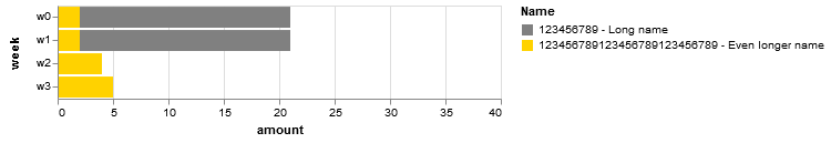 visualization 12