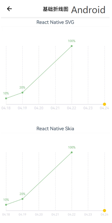 SvgChart不支持markPoint？ · Issue #48 · wuba/react-native-echarts · GitHub