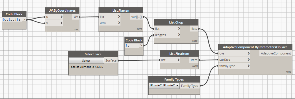 Dynamo UVs not translated correctly to Revit UVs · Issue #2009 ...
