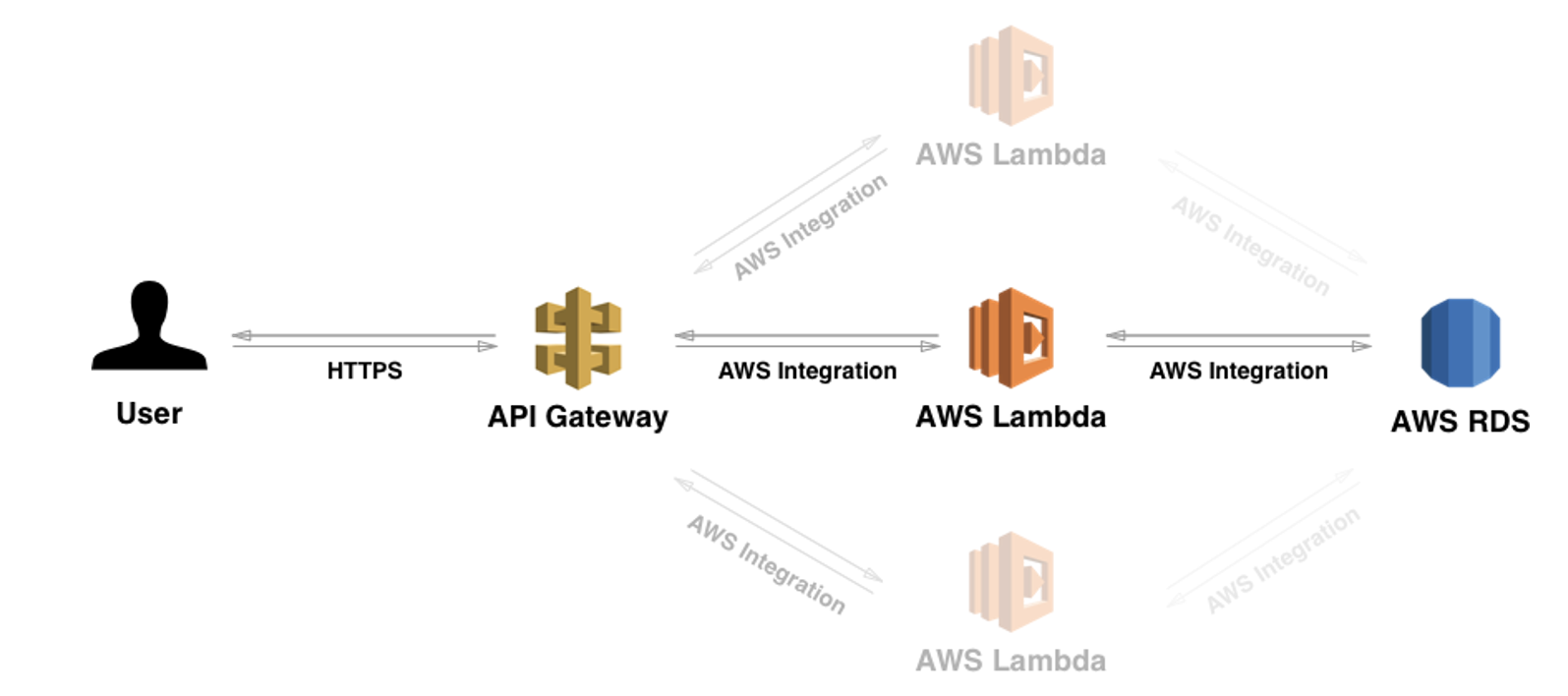 GitHub - Thenextpage/Smart_Traffic_Appserver