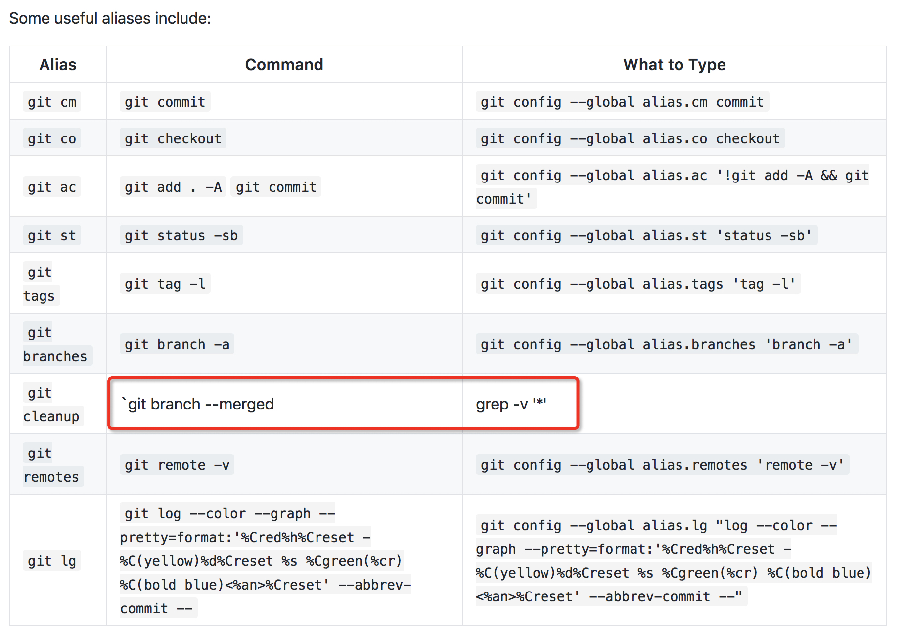 github commands cheat sheet