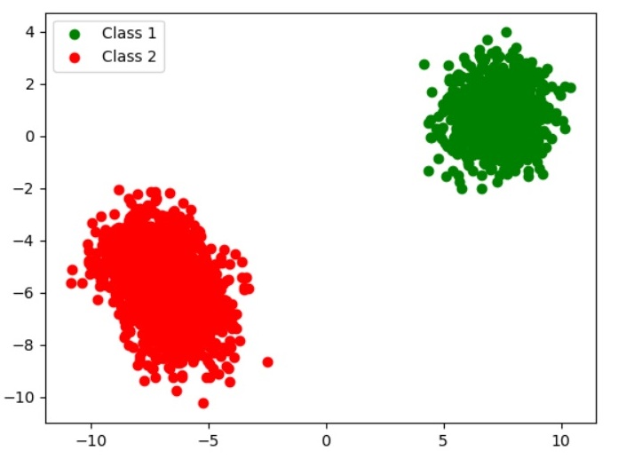 GitHub - soumiknafiulferdous/Pattern-Recognition: Minimum Distance ...