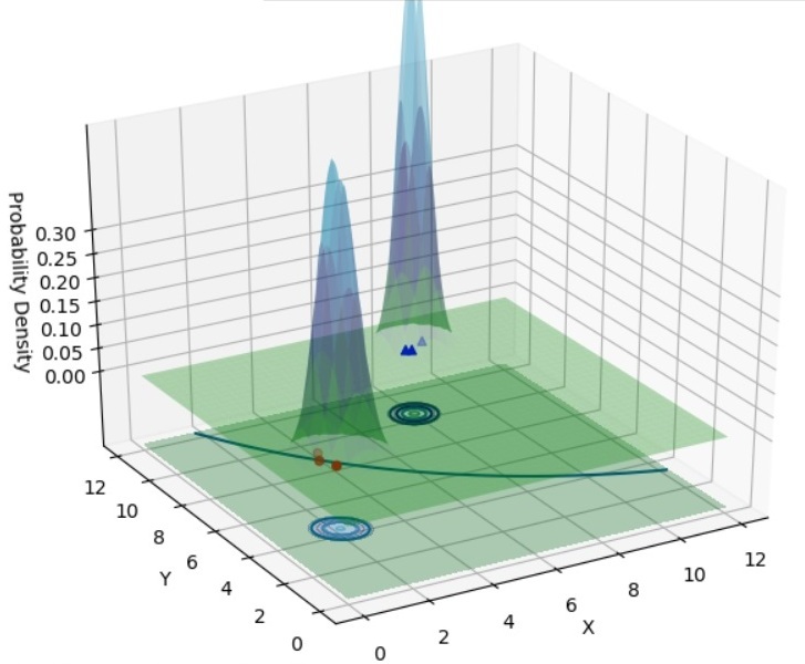 GitHub - soumiknafiulferdous/Pattern-Recognition: Minimum Distance ...