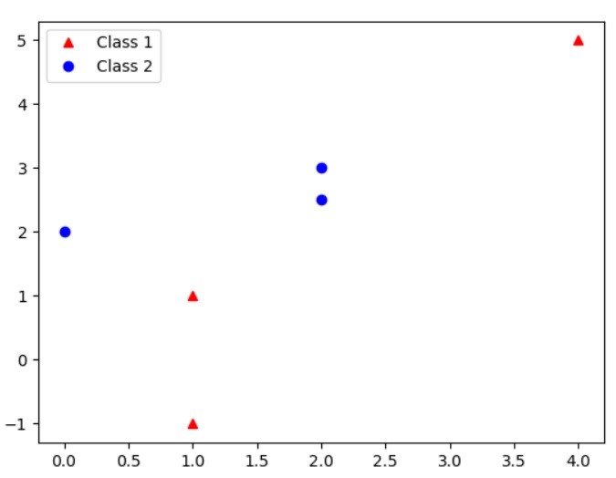 GitHub - soumiknafiulferdous/Pattern-Recognition: Minimum Distance ...