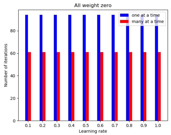 GitHub - soumiknafiulferdous/Pattern-Recognition: Minimum Distance ...