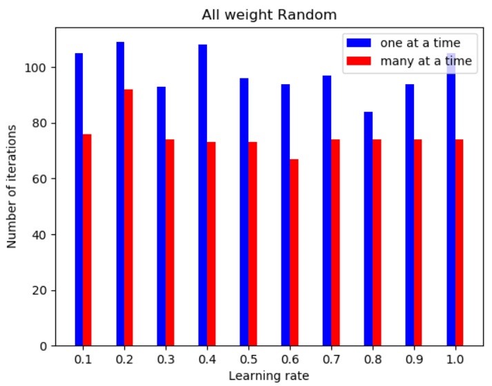 GitHub - soumiknafiulferdous/Pattern-Recognition: Minimum Distance ...