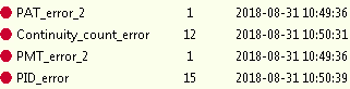 errors