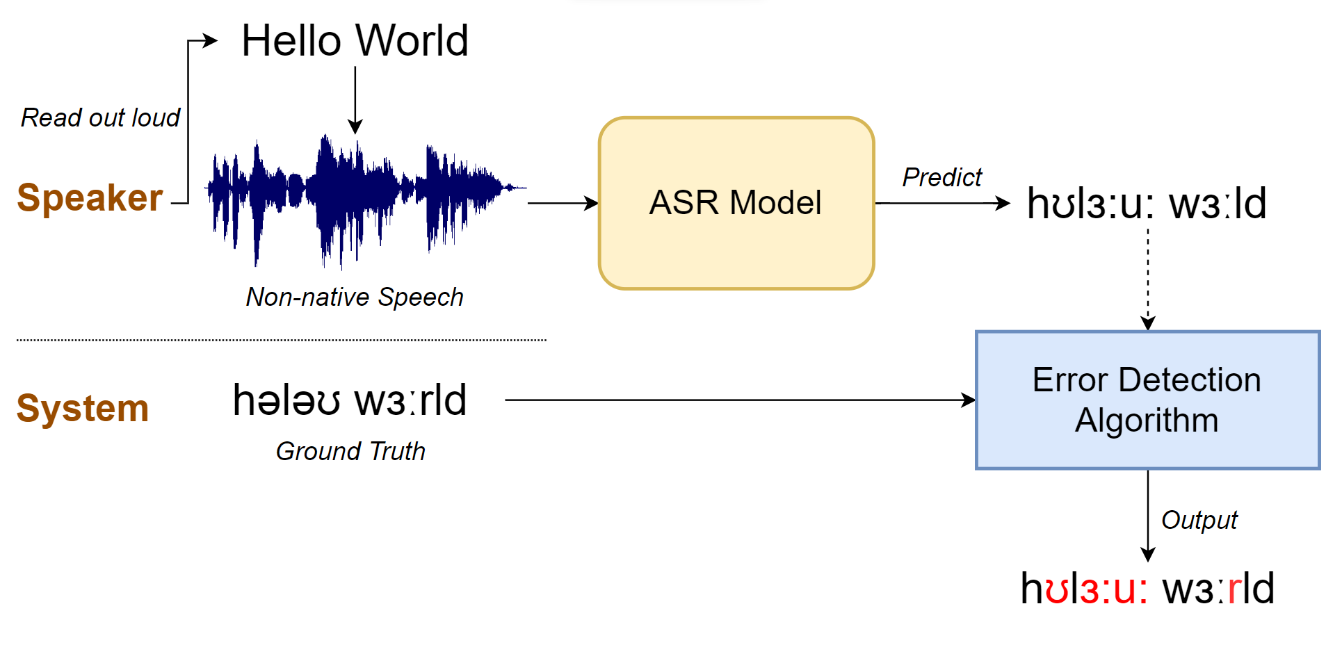 aped_asr_based