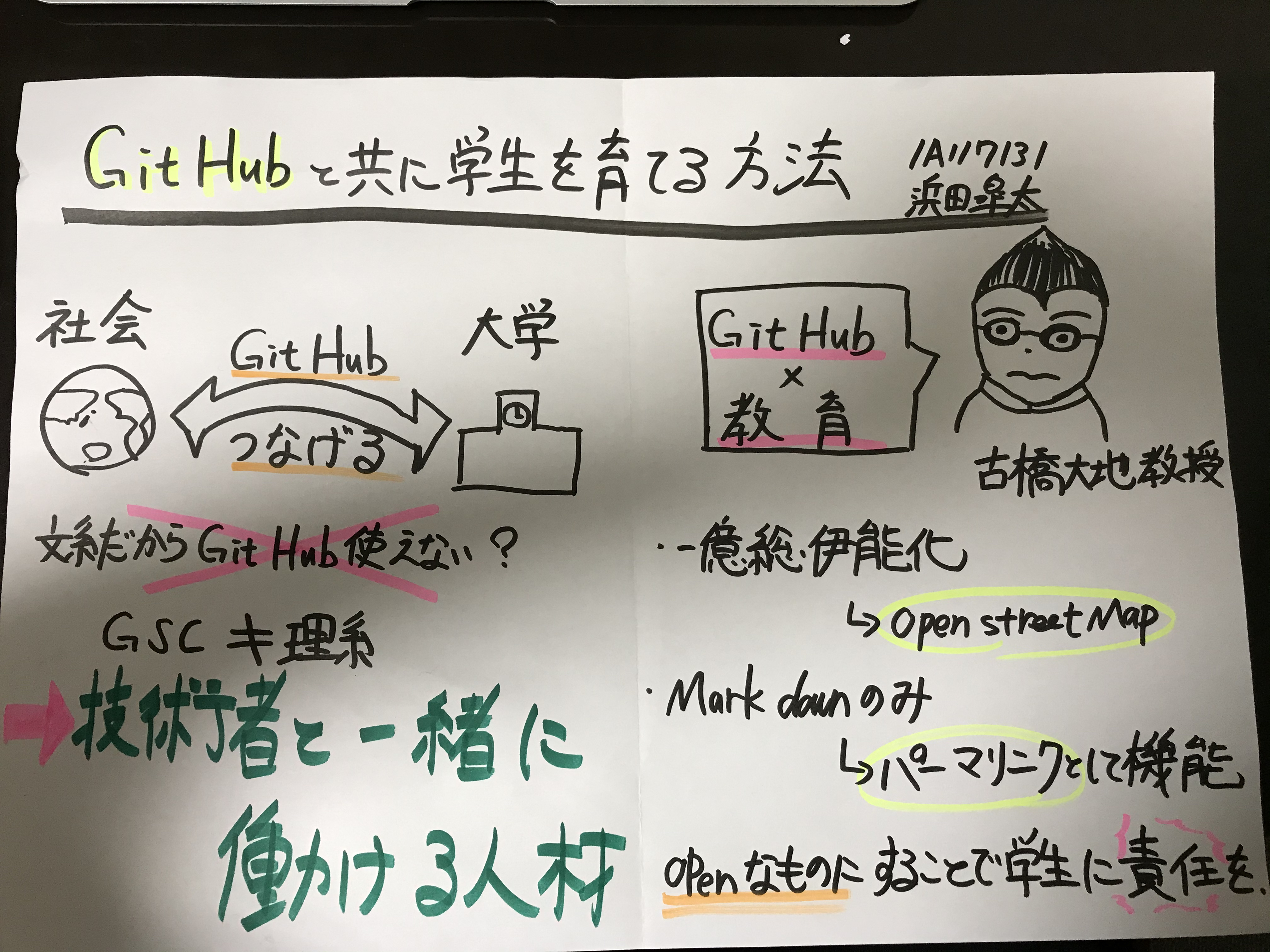2019-12-23 古橋研究室 グラレコ提出先 · Issue #2 · furuhashilab/grareco · GitHub