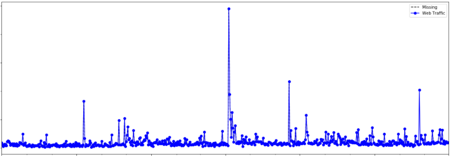 GitHub - jyotiyadav99111/Time-Series-Interpolation: The repository ...