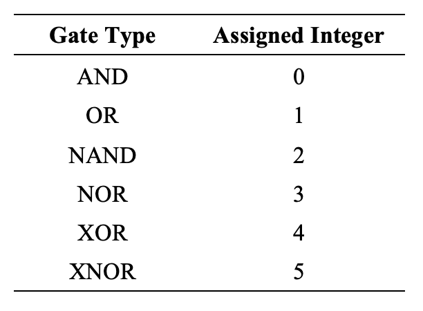 GitHub - htanerunal/nlc: Neural Logic Circuits · GitHub
