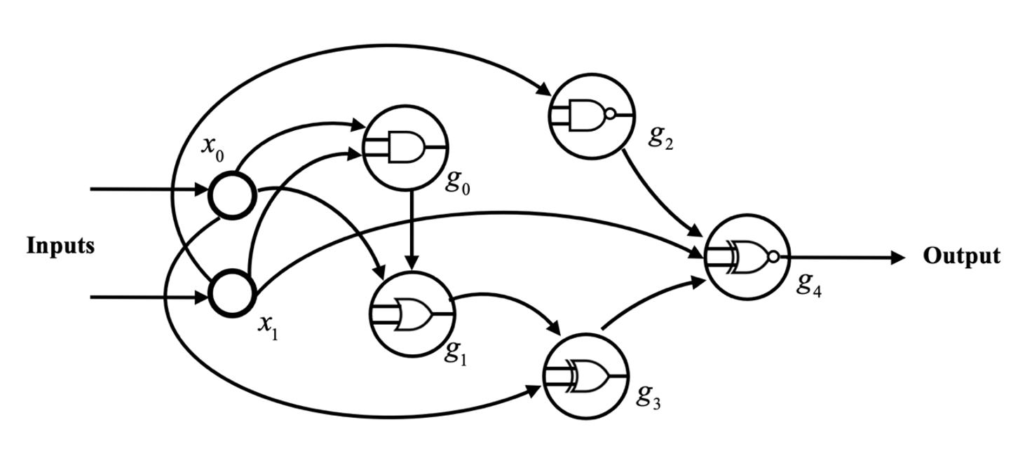 GitHub - htanerunal/nlc: Neural Logic Circuits · GitHub