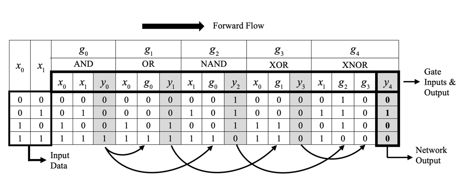 GitHub - htanerunal/nlc: Neural Logic Circuits · GitHub