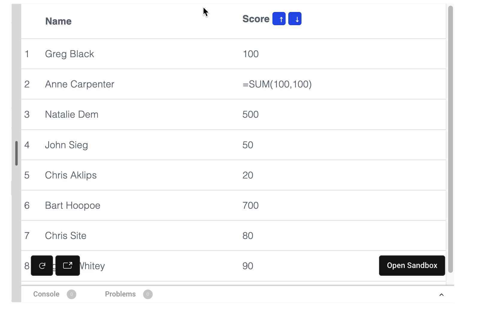 [2.0.0] Demo with sorting doesn't work · Issue 963 · handsontable