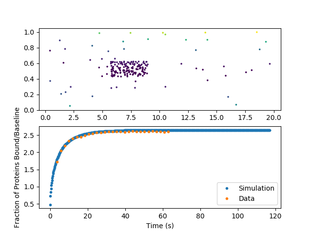 GitHub - NCBI-Hackathons/McDiff: A Monte Carlo Approach for Estimating ...