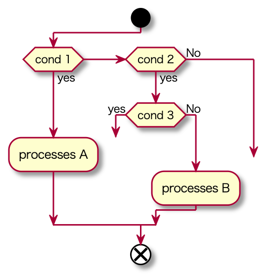 How to aggregate processes that appear in several if branches · Issue ...