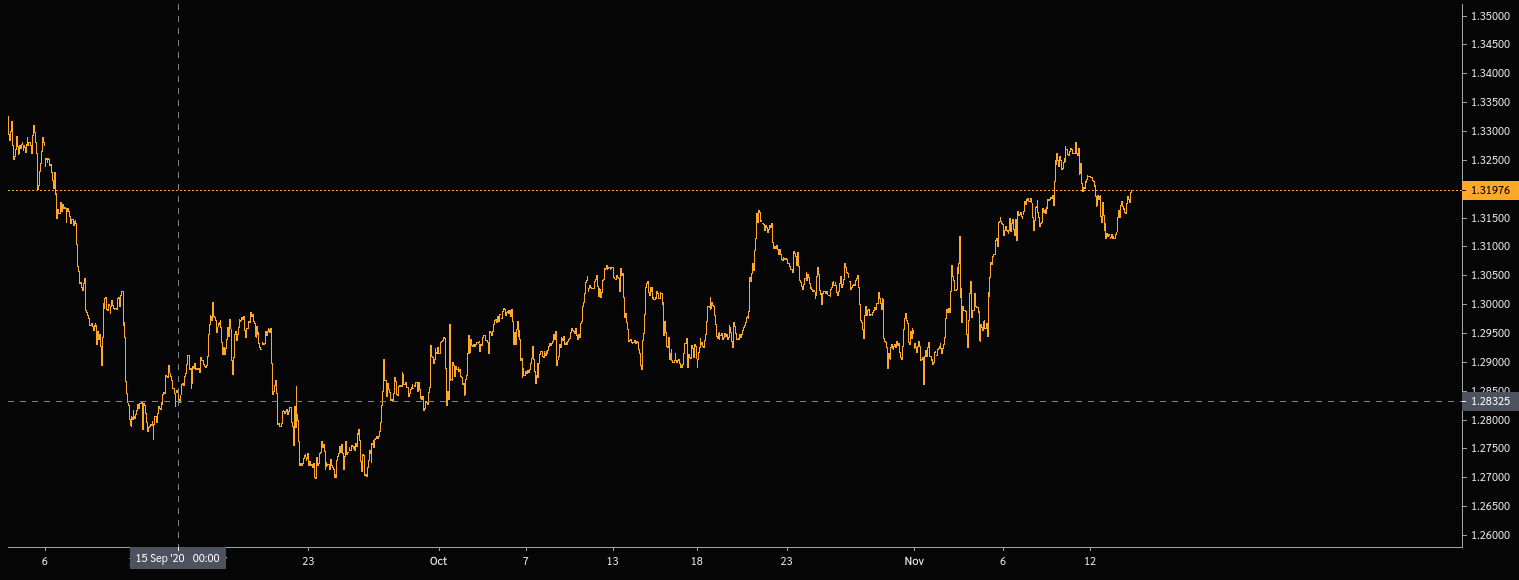High and Lows disappearing when CandleStick chart is zoomed out · Issue ...