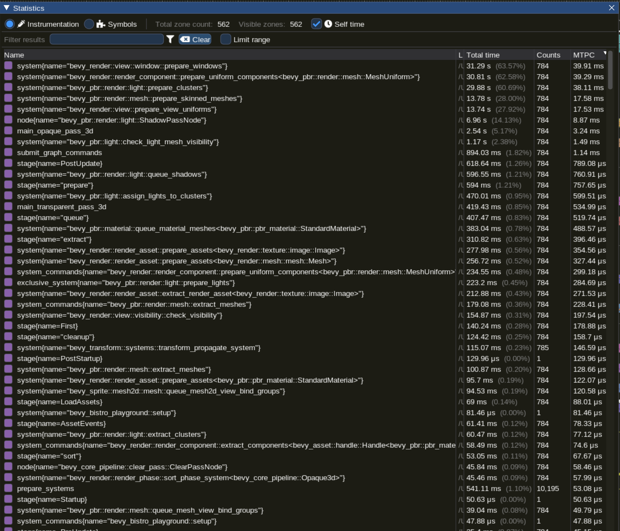 A table in the Tracy GUI showing the MTPC (mean time per call) for all instrumented spans in the application