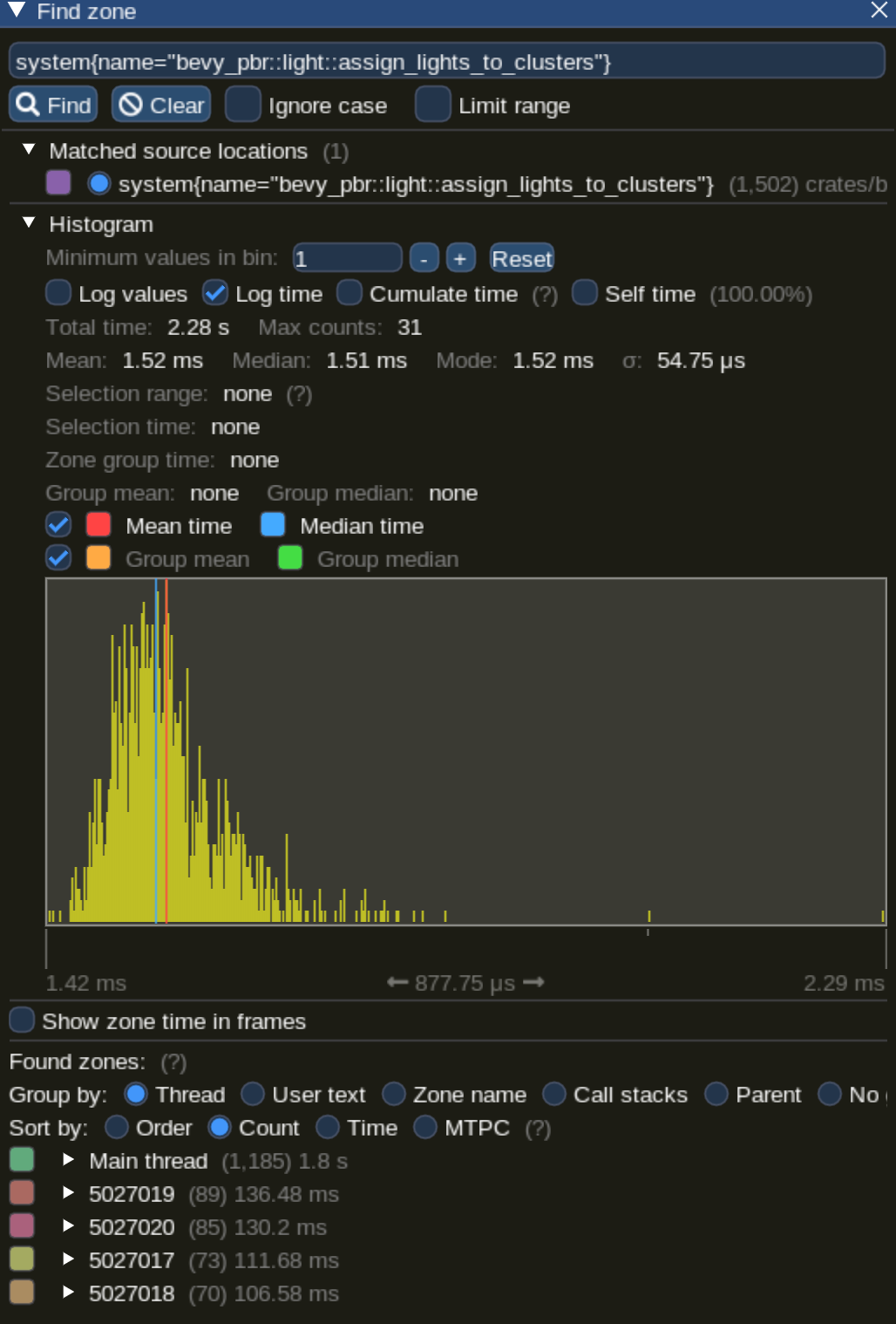 A graph and statistics in the Tracy GUI showing the distribution of execution times of an instrumented span in the application