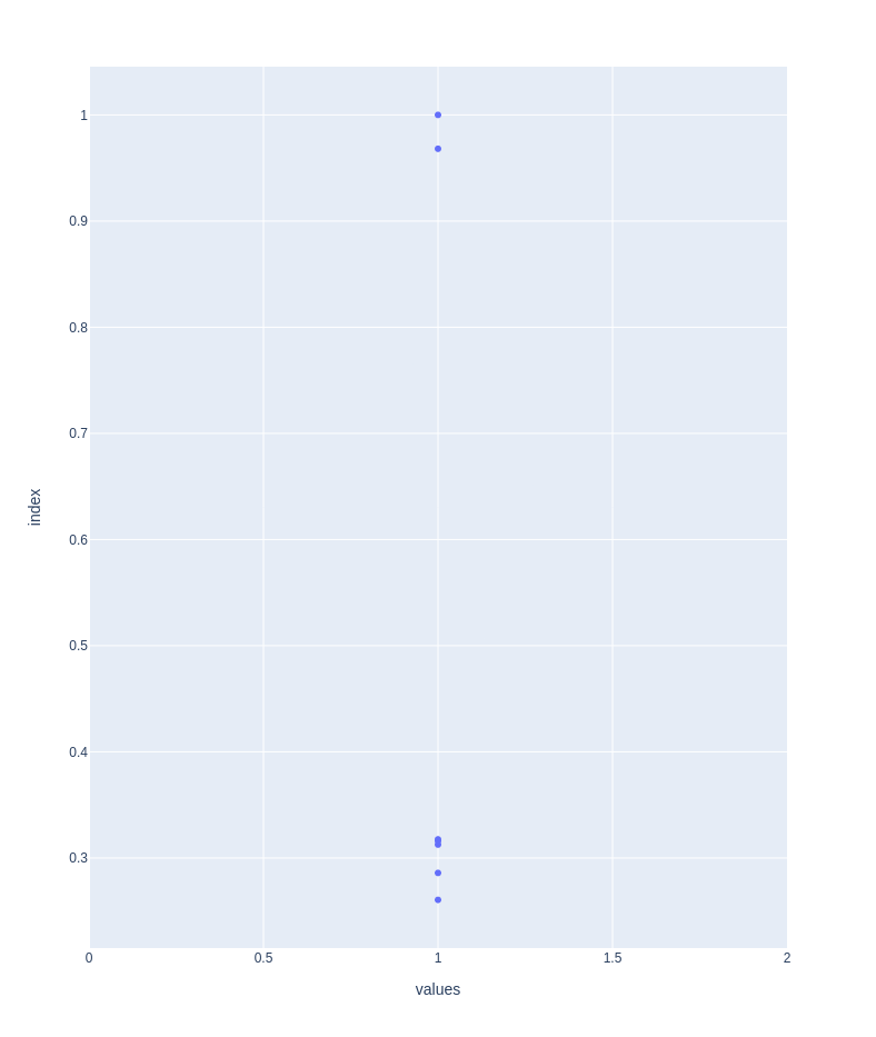 Normalized Paris Plot Graph Normalization - loosolab/jlu-bda-2020 GitHub Wiki