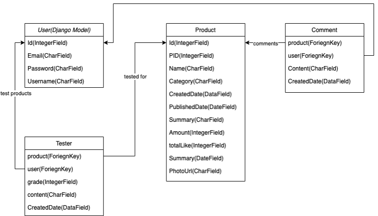 GitHub - tjddus/2020-WebService