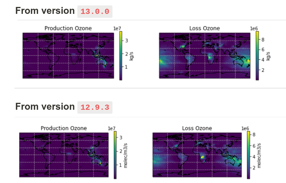 [BUG/ISSUE] Incorrect ozone values in tagged ozone simulation. · Issue ...