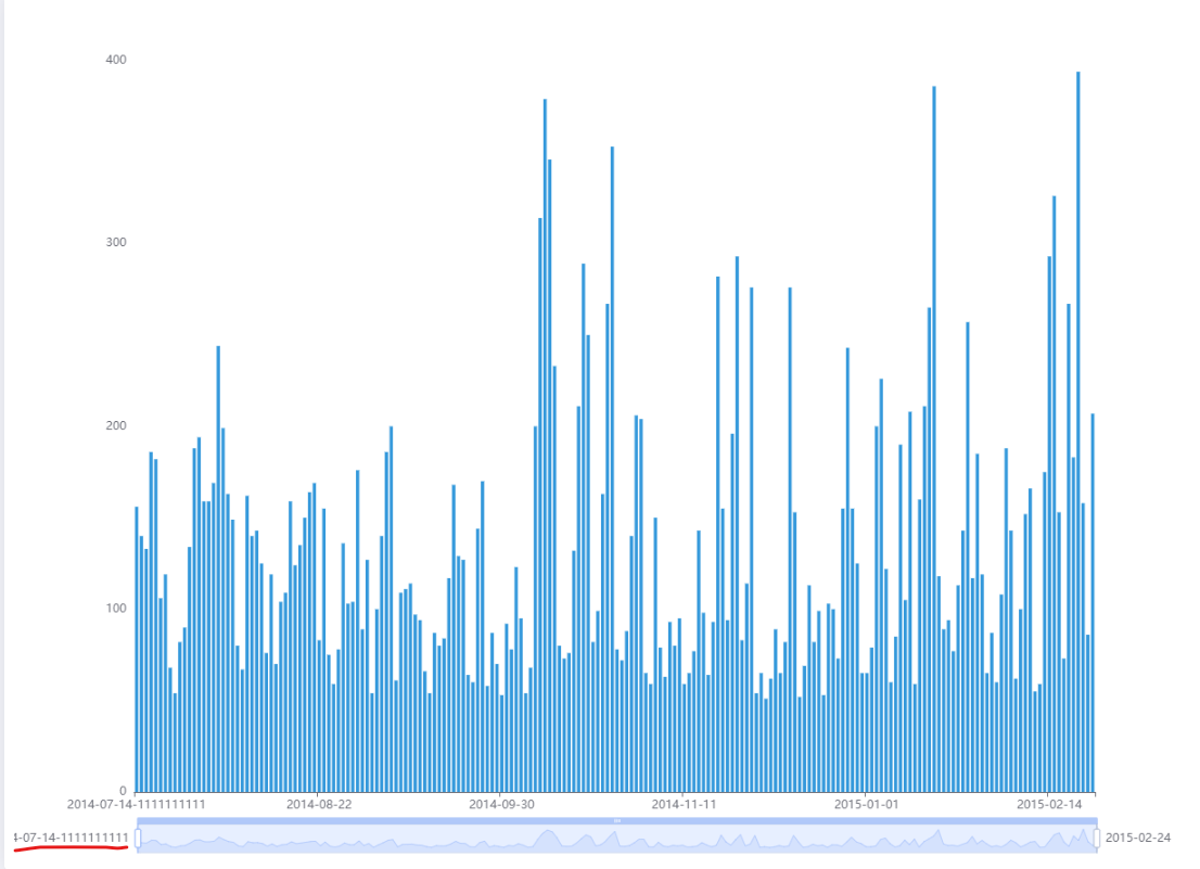 [Bug] Truncated Data Label in Datazoom component · Issue 18443