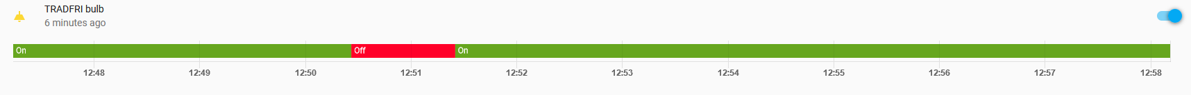 Bewegungsmelder Tradfri