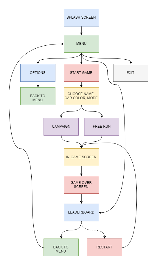 GitHub - Bb4k/RacingSimulator2D · GitHub