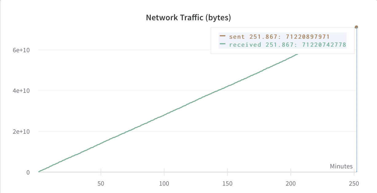 [Q]Network traffic in offline mode · Issue #2573 · wandb/wandb · GitHub