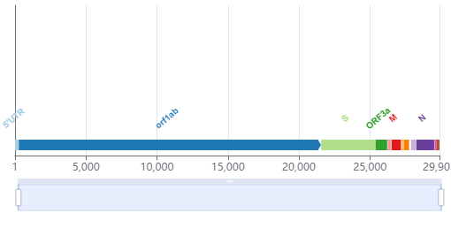 chart_before_zoom_in