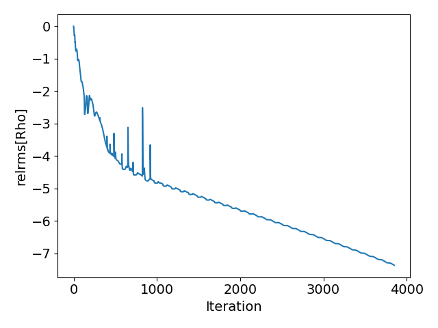 relrms Rho _convergence