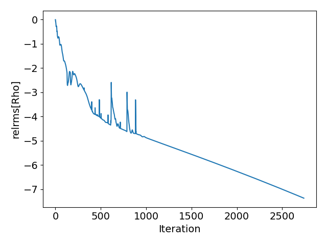 relrms Rho _convergence