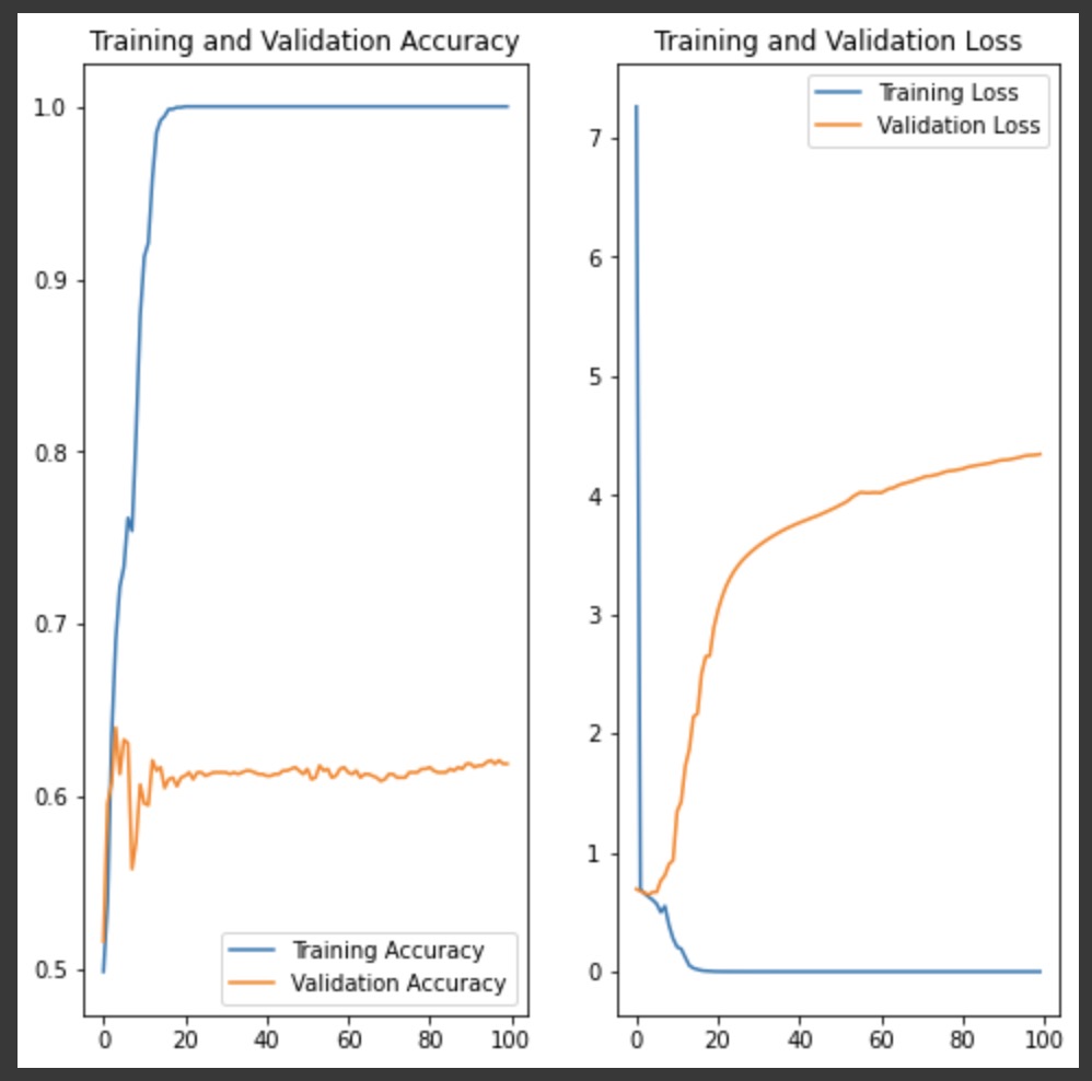 GitHub harveyvn/CNNImageClassificationCatorDog Deep