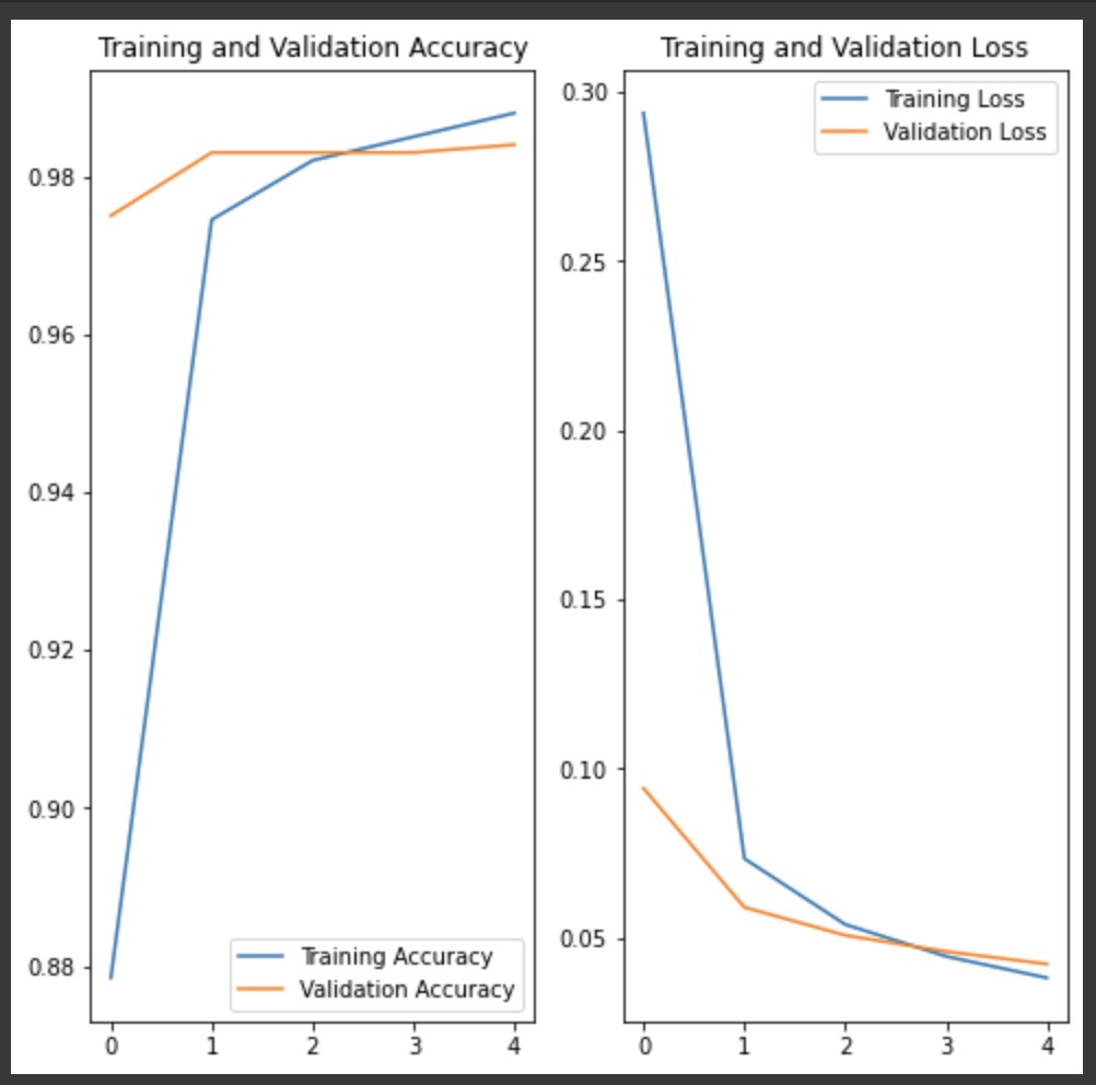GitHub harveyvn/CNNImageClassificationCatorDog Deep