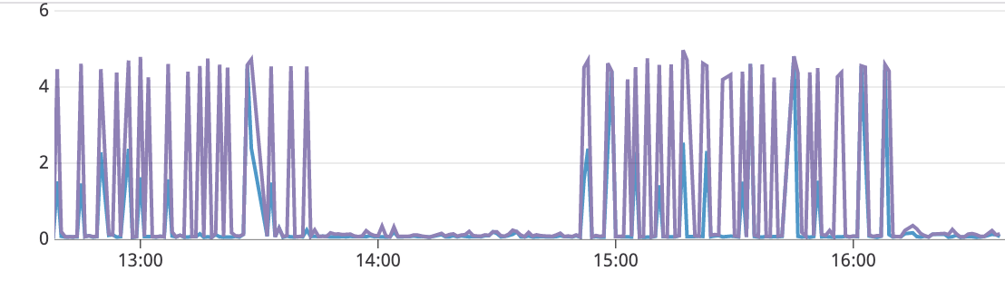 Screen Shot 2020-01-09 at 16 38 39