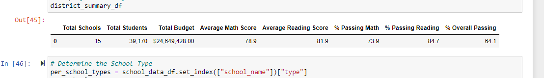 GitHub - michalyn97/school_district_analysis · GitHub