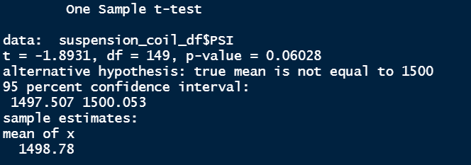 GitHub - michalyn97/MechaCar_Statistical_Analysis: R Module 15 Challenge