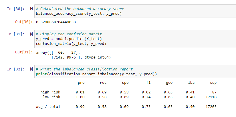GitHub - michalyn97/Credit_Risk_Analysis: Credit Risk - Challenge 17