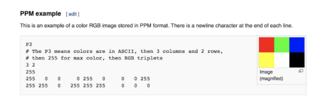 Ppm Image Sample Ray Tracing in One Weekend · Issue #3 · woshigaopp/gaokeqing · GitHub