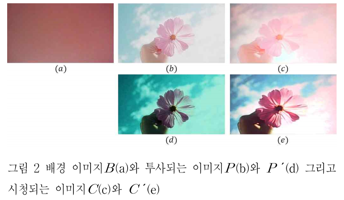 GitHub - DoyoungYoon/Image-Compensation: Neural Network-based Image ...