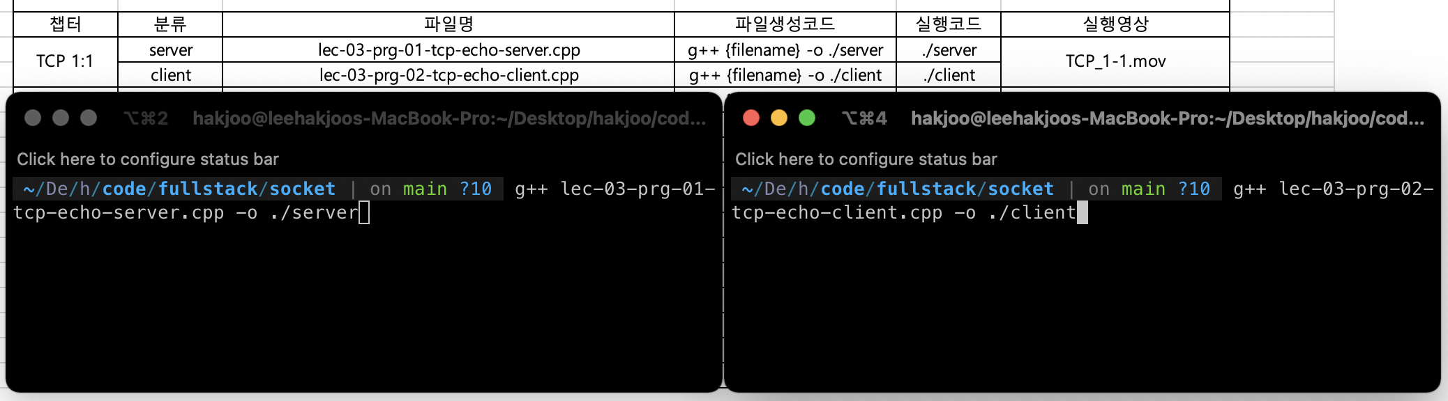 GitHub hakjoo/20212_fssn full stack service network term project