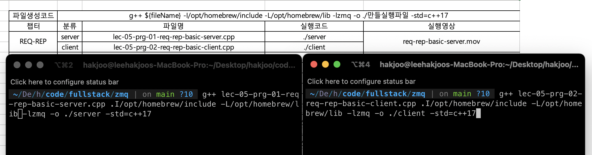 GitHub hakjoo/20212_fssn full stack service network term project
