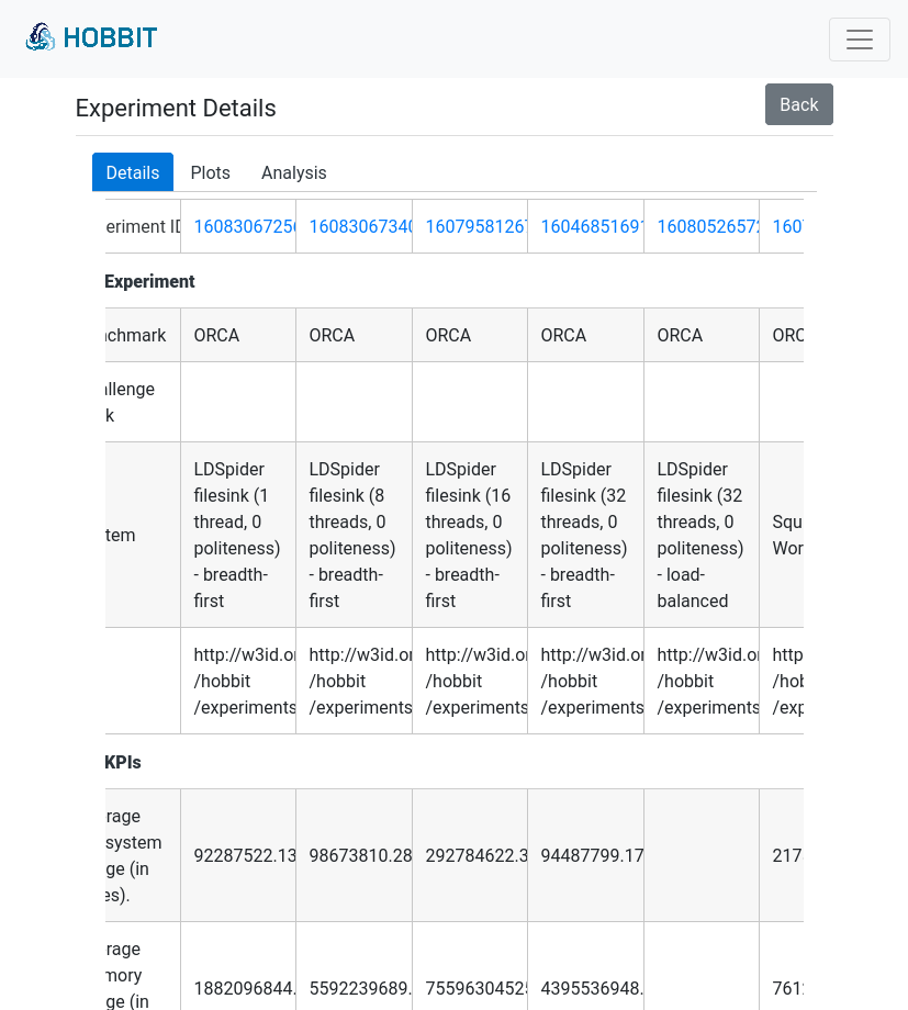 Reduce the padding in the UI tables · Issue #513 · hobbit-project ...