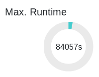 max runtime