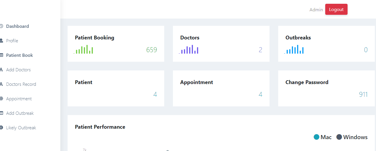 GitHub - shokens/hospital: Complete Hospital Management System